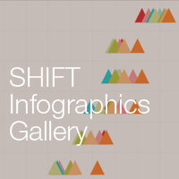 Infographics Gallery